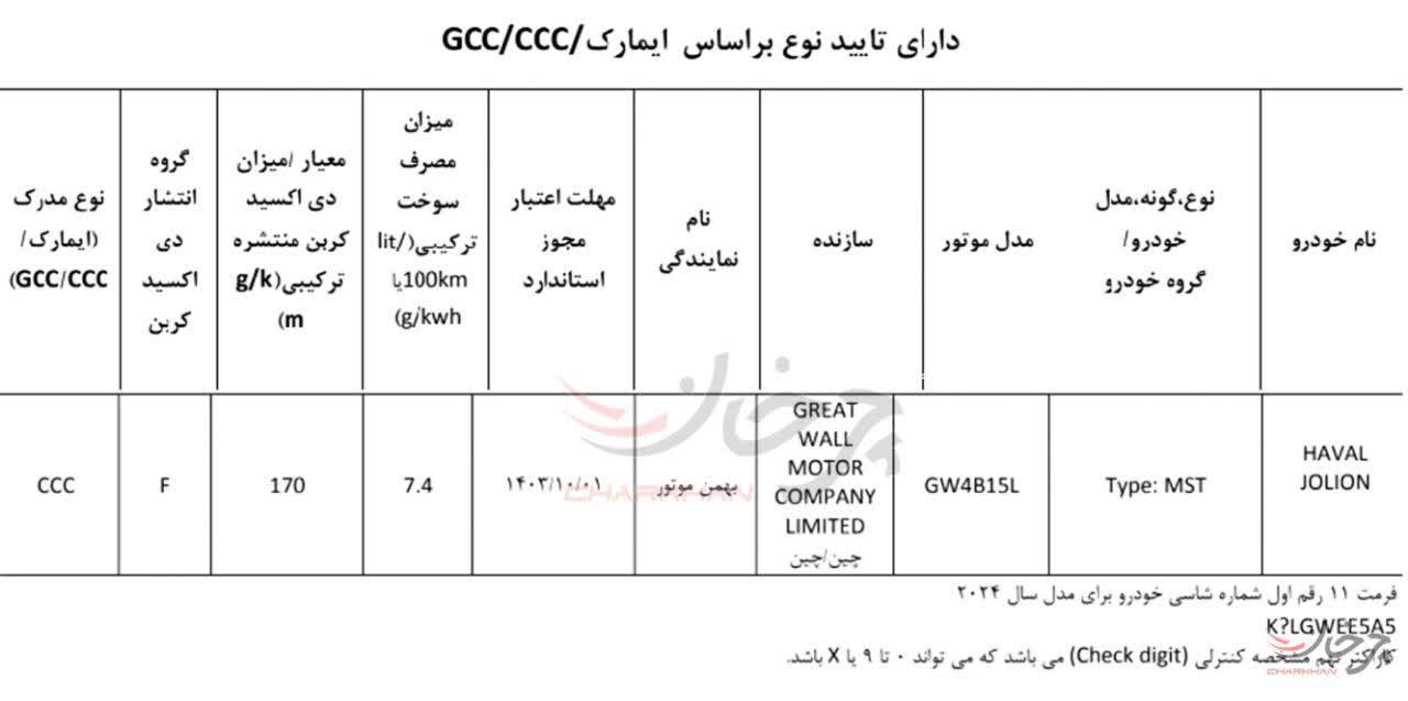 نمونه هاوال جولیون پرو توسط بهمن موتور وارد ایران می‌شود