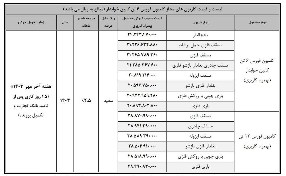با سرمایه کم شاغل شوید؛ عرضه قسطی کامیون با انواع کاربری