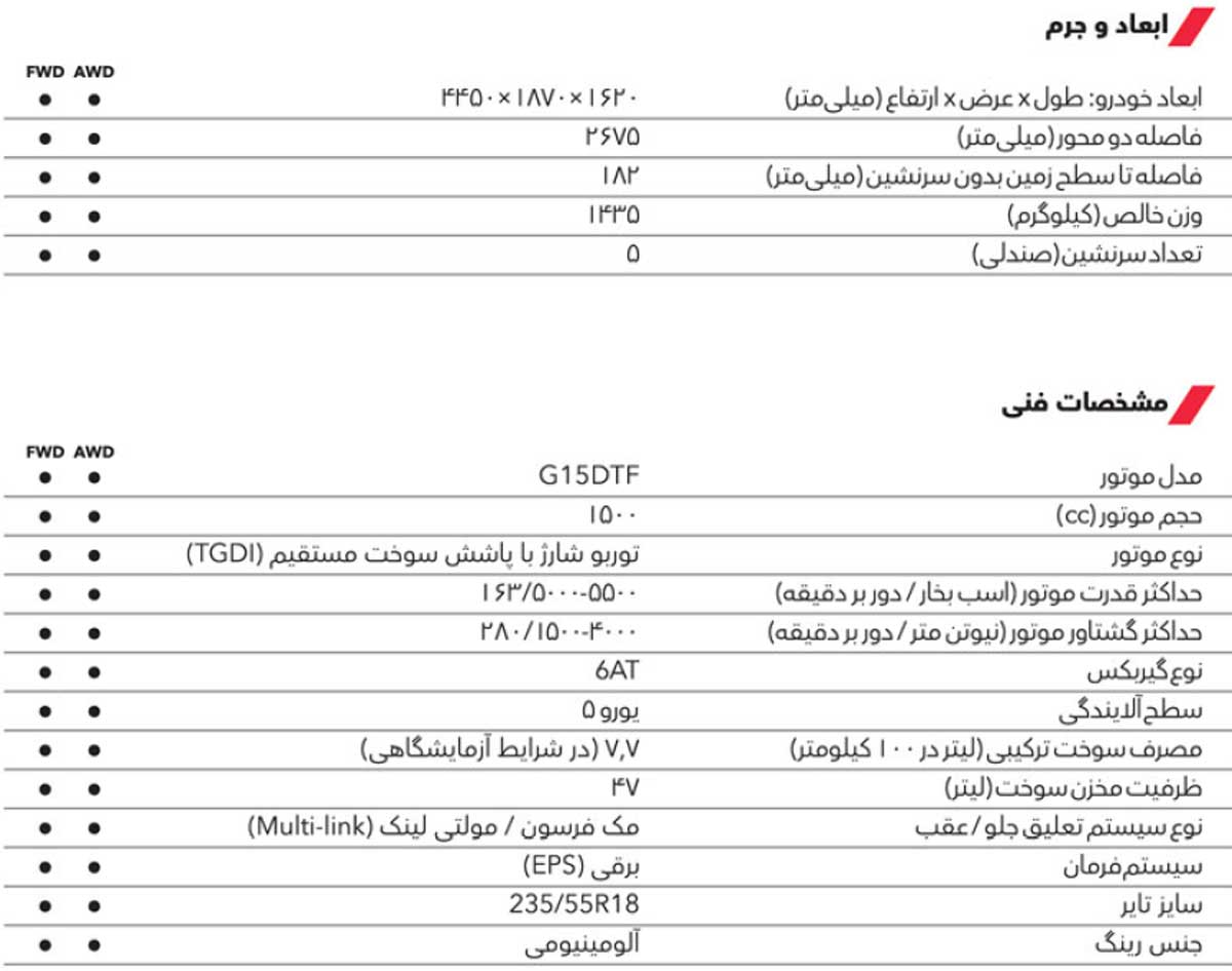 سانگ یانگ KG کوراندو