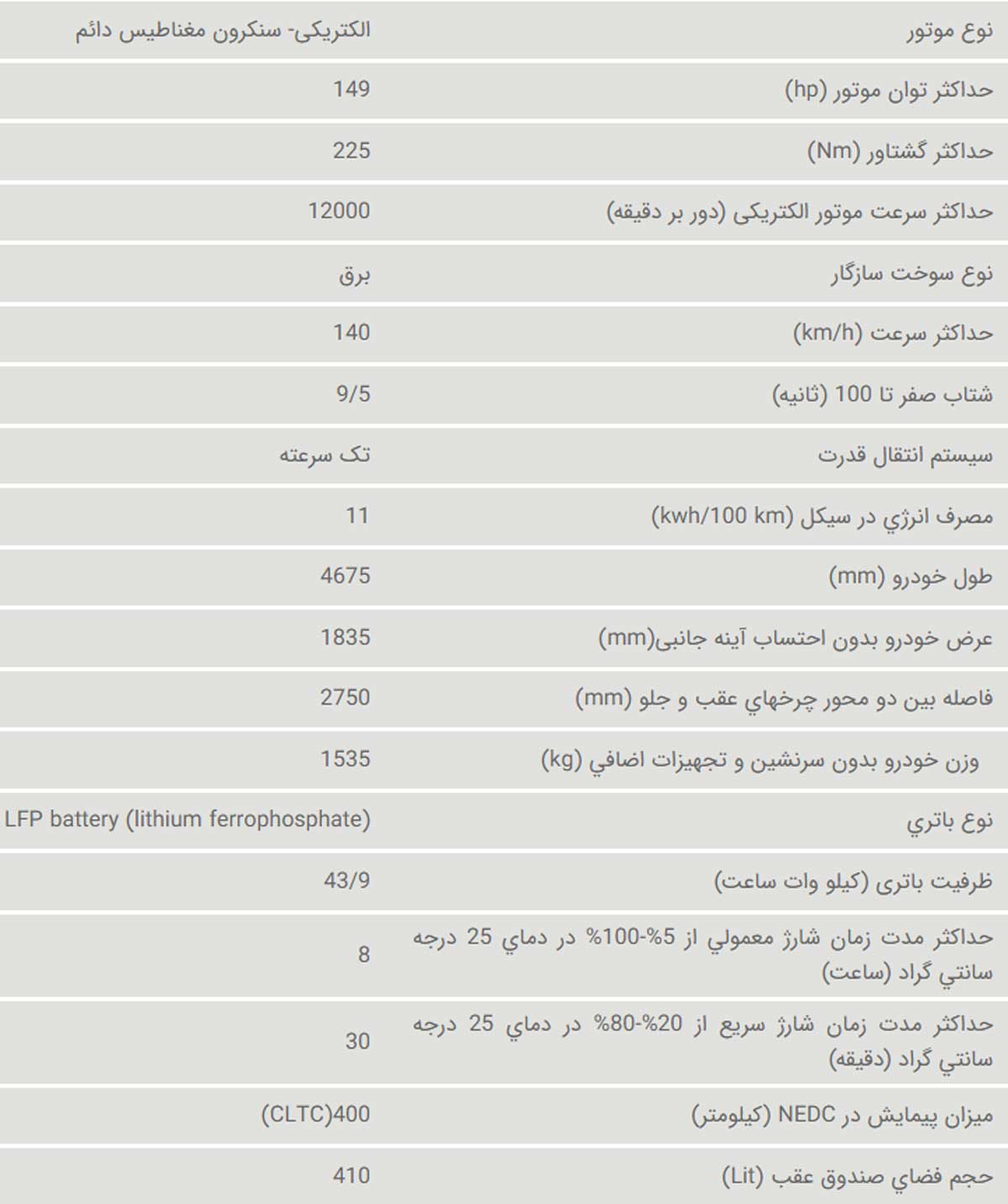 بررسی مشخصات لونا GRE، سدان برقی وارداتی ایران خودرو