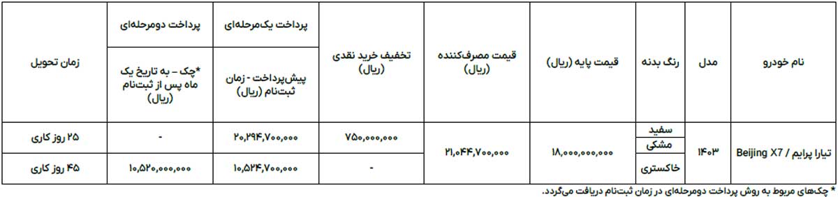 اولین شرایط فروش تیارا پرایم مکث موتور اعلام شد