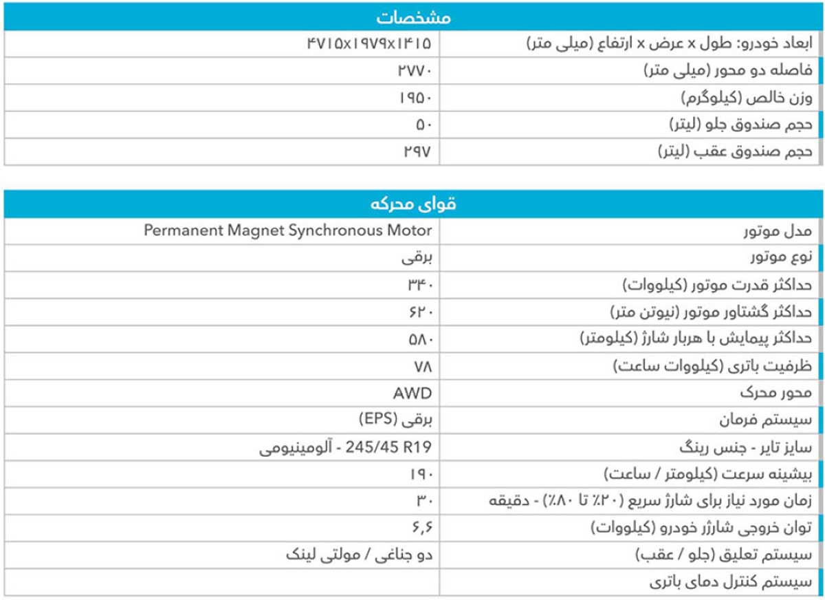 بررسی مشخصات نتا GT، کوپه برقی وارداتی بهمن
