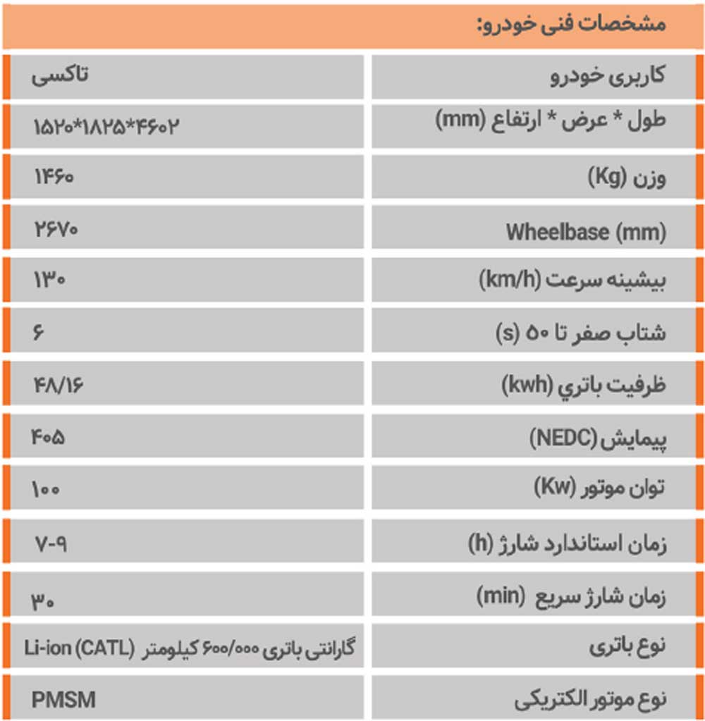 سینوگلد تانگو 5