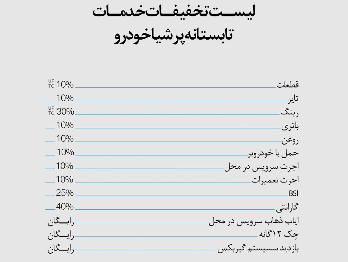 قابل توجه دارندگان خودروهای ب ام و و مینی: طرح خدمات تابستانه پرشیا خودرو با شرایط ویژه آغاز شد