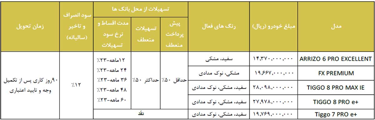 فروش فوری نقد و اقساط ۵ محصول مدیران خودرو از فردا، ۱۰ شهریور ۱۴۰۳