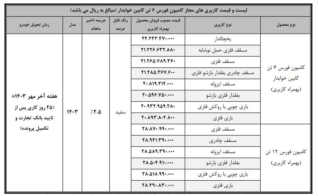 کامیون فورس به فروش می‌رسد؛ قسطی و تحویل فوری