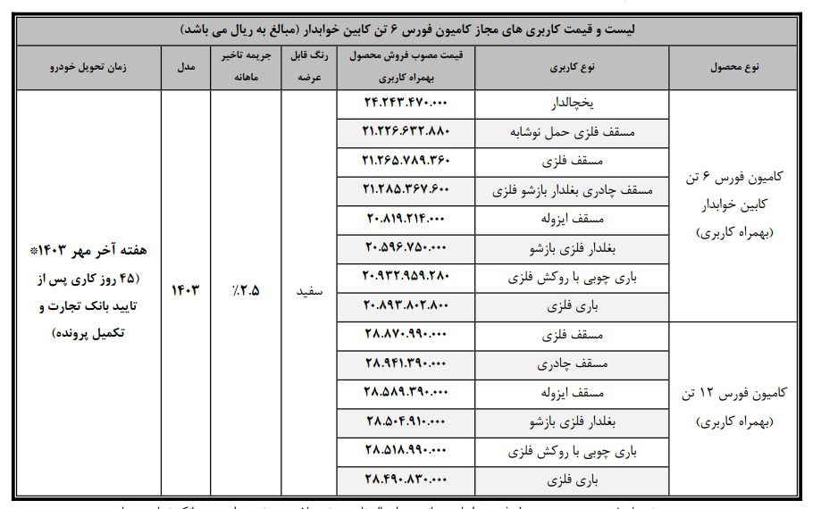 جزئیات فروش قسطی کامیون فورس 6 و 12 تن اعلام شد