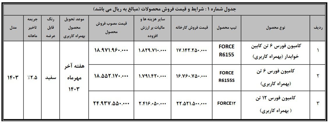 طرح فروش نقدی کامیون فورس 6 و 12 تن مشخص شد