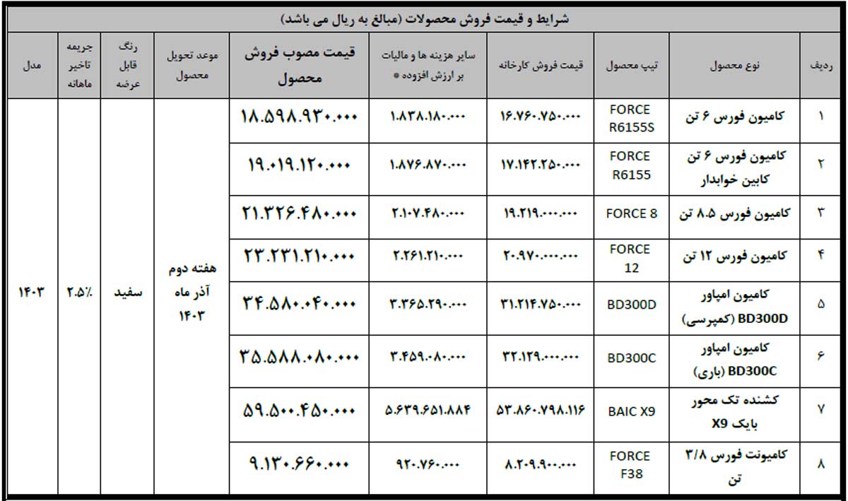 فروش نقدی ۸ خودروی بهمن دیزل آغاز می‌شود