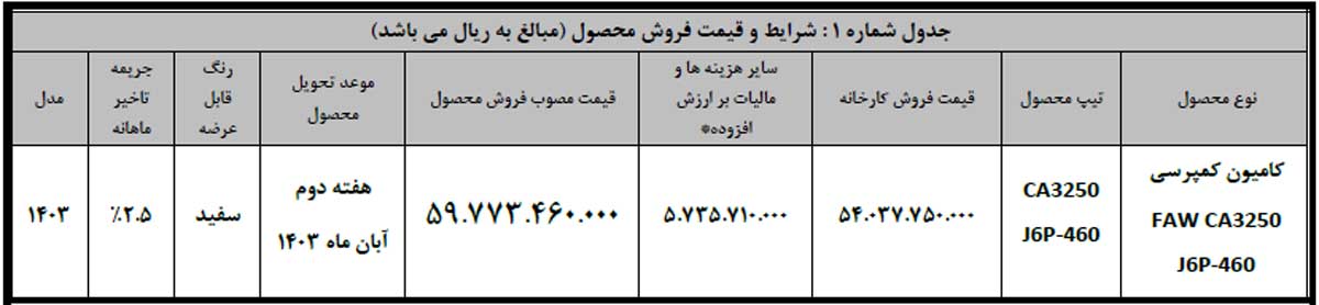 از سوی سیبا موتور صورت می‌گیرد؛ فروش نقدی کامیون کمپرسی 3250