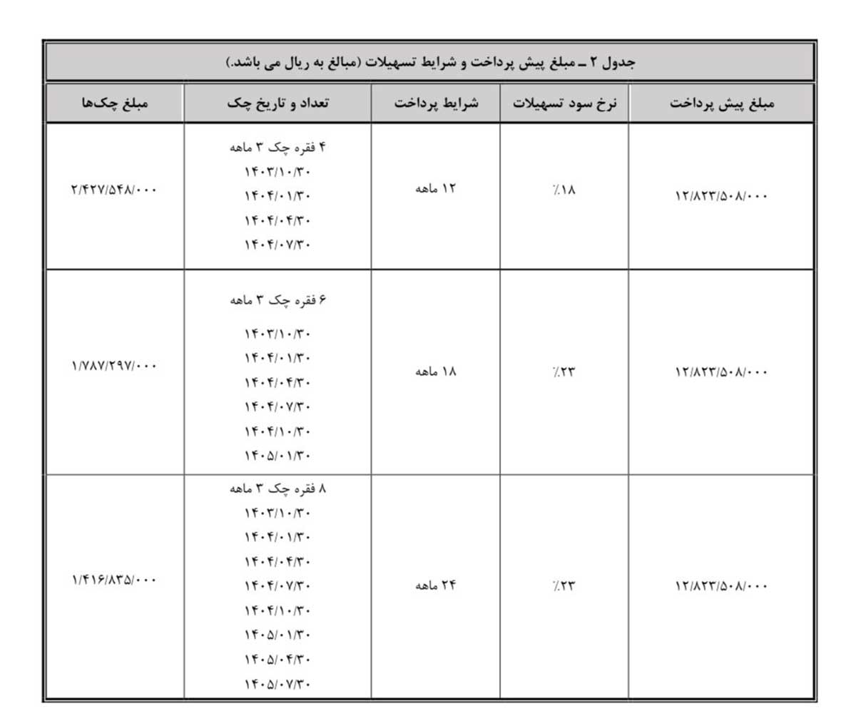 آغاز فروش نقدی و اعتباری خودروی برقی هونگچی