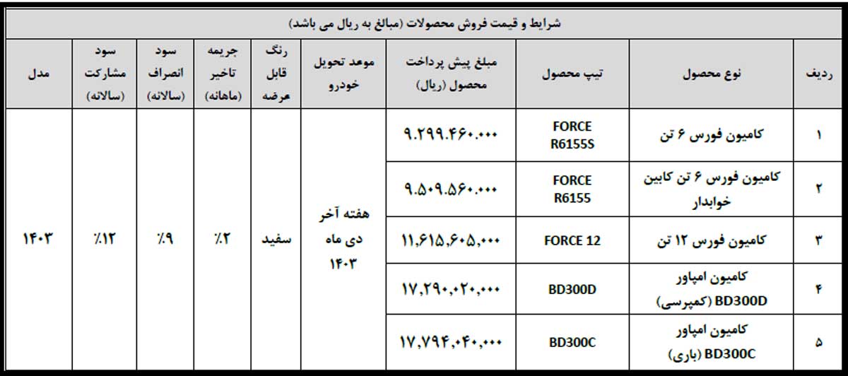 آغاز پیش‌فروش ۵ محصول بهمن دیزل با قیمت غیرقطعی