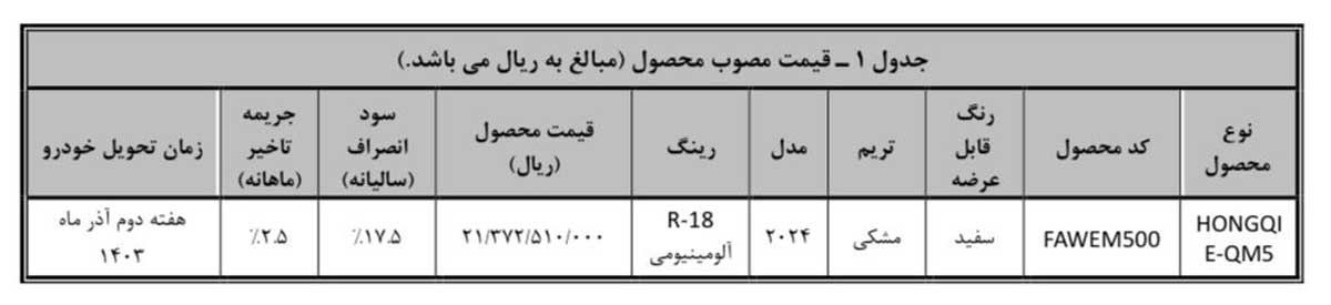 آغاز فروش نقدی و اعتباری خودروی برقی هونگچی