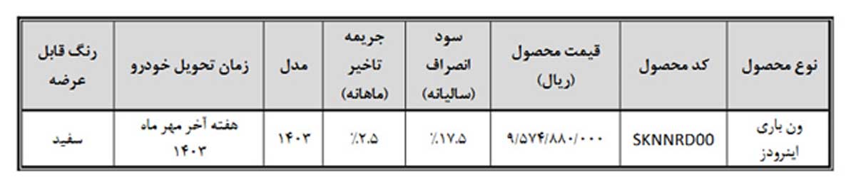 اعلام زمان تکمیل وجه ون باری اینرودز با مشارکت بانک قرض الحسنه مهر ایران