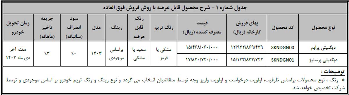 فراخوان تکمیل وجه متقاضیان عادی دیگنیتی پرایم و دیگنیتی پرستیژ
