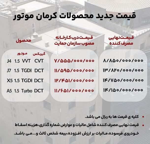 قیمت جدید محصولات کرمان موتور اعلام شد