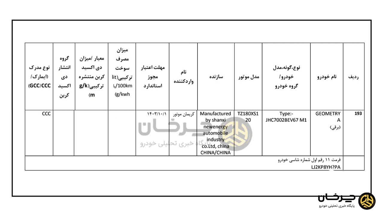 گواهی صحه گذاری تایید نوع جیلی جئومتری آ کریمان موتور - GEELY GEOMETRY A KARIMAN MOTOR