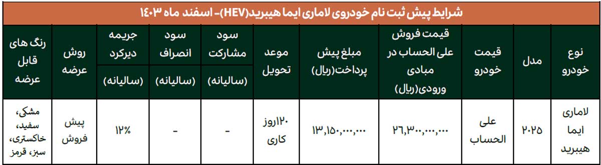 اعلام شرایط پیش ثبت‌نام میتسوبیشی اوتلندر و لاماری هیبرید آرین موتور