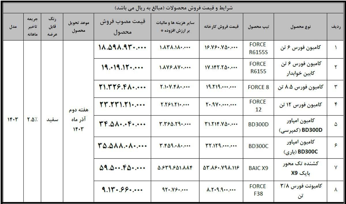 فروش نقدی محصولات بهمن دیزل ویژه مهر 1403