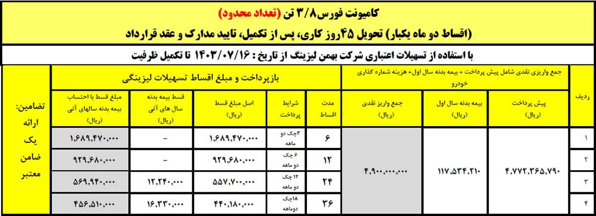 آغاز فروش لیزینگی کامیون فورس ۳.۸ تن با اقساط ۳۶ ماهه