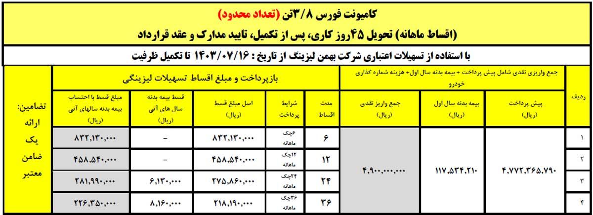 آغاز فروش لیزینگی کامیون فورس ۳.۸ تن با اقساط ۳۶ ماهه