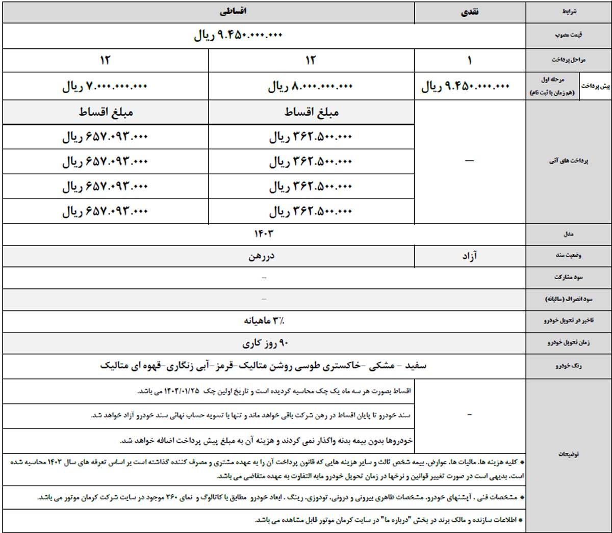 اولین شرایط فروش کی ام سی ایگل اعلام شد