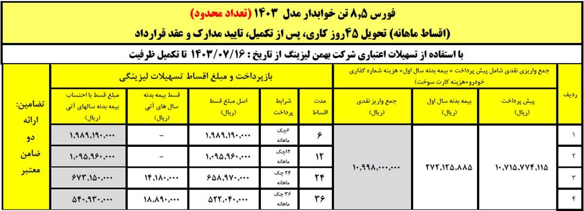 آغاز فروش لیزینگی کامیون فورس ۶ و ۸.۵ تن با اقساط بلند مدت