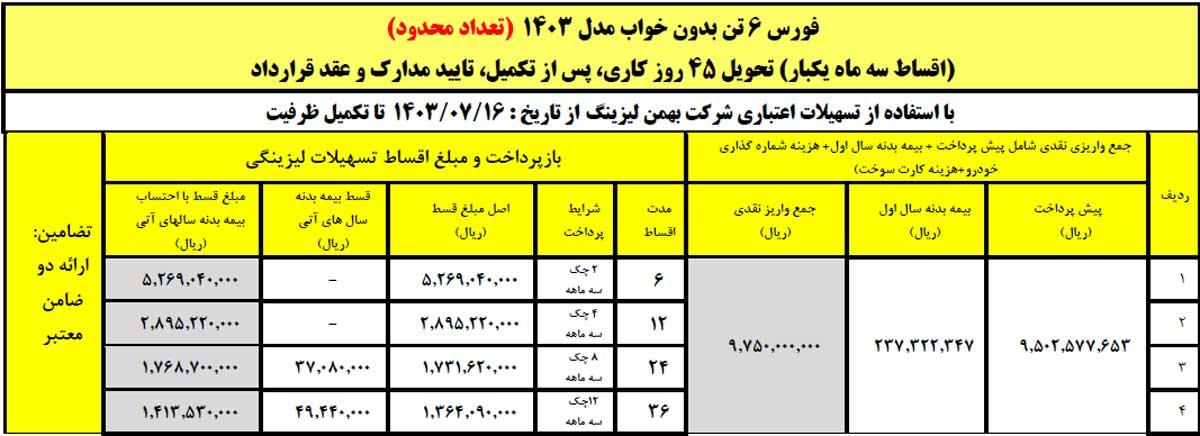 آغاز فروش لیزینگی کامیون فورس ۶ و ۸.۵ تن با اقساط بلند مدت