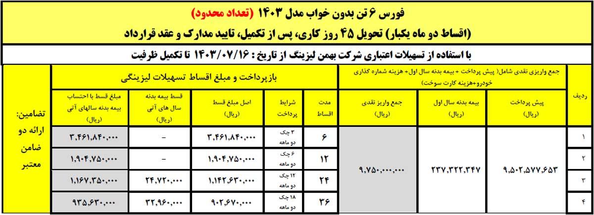 آغاز فروش لیزینگی کامیون فورس ۶ و ۸.۵ تن با اقساط بلند مدت