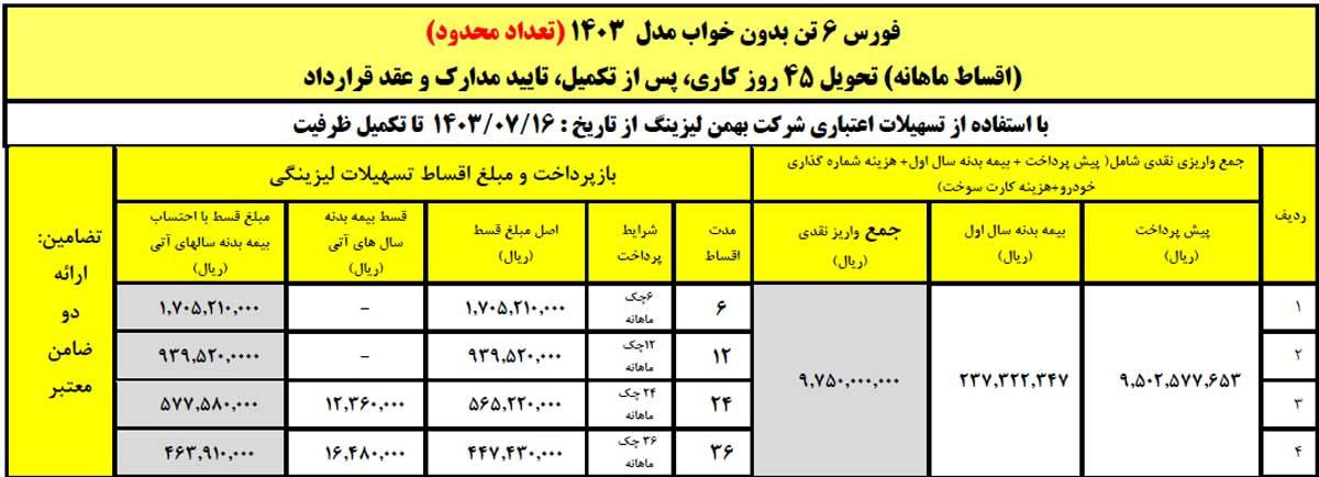 آغاز فروش لیزینگی کامیون فورس ۶ و ۸.۵ تن با اقساط بلند مدت