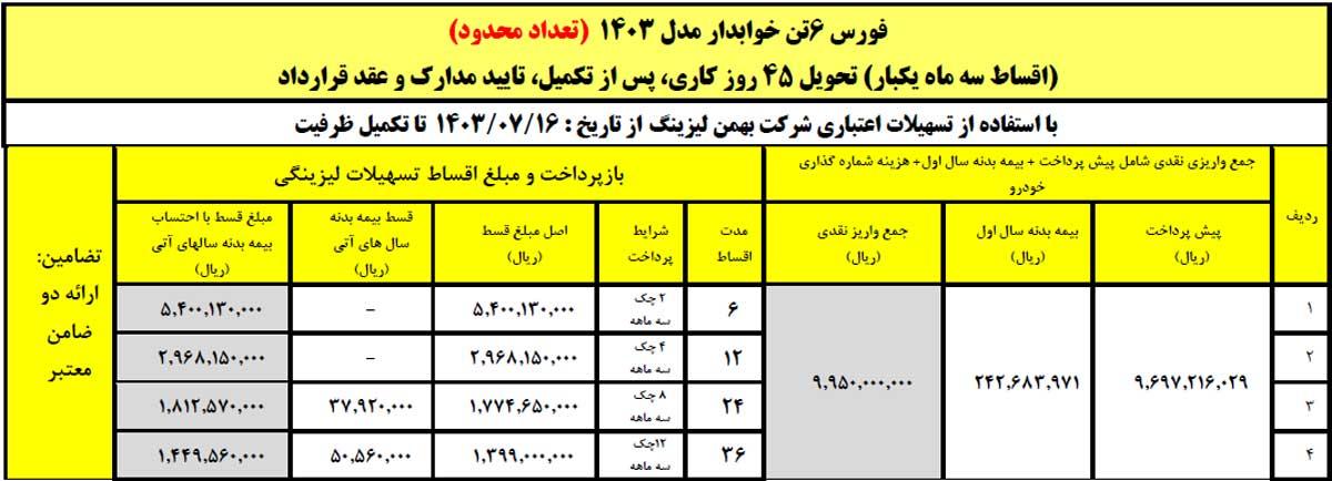 آغاز فروش لیزینگی کامیون فورس ۶ و ۸.۵ تن با اقساط بلند مدت