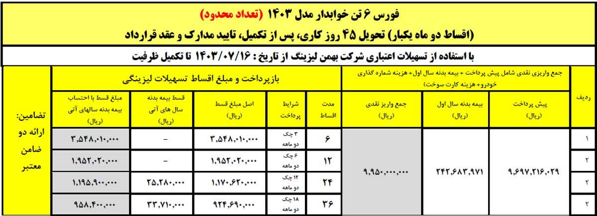 آغاز فروش لیزینگی کامیون فورس ۶ و ۸.۵ تن با اقساط بلند مدت