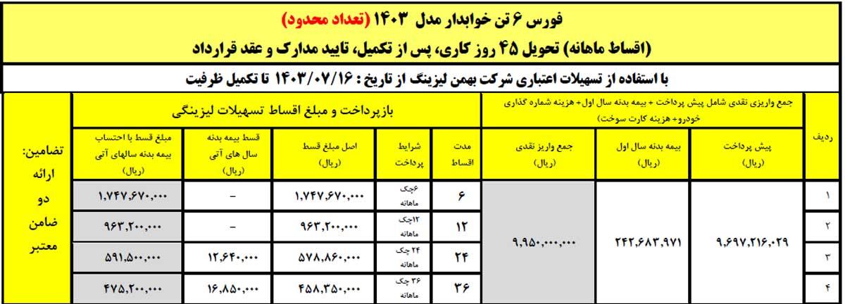 آغاز فروش لیزینگی کامیون فورس ۶ و ۸.۵ تن با اقساط بلند مدت
