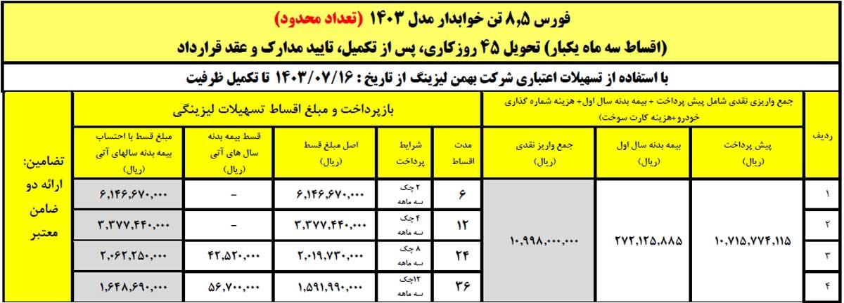 آغاز فروش لیزینگی کامیون فورس ۶ و ۸.۵ تن با اقساط بلند مدت