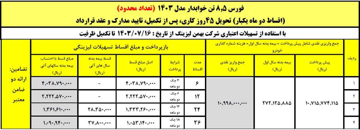 آغاز فروش لیزینگی کامیون فورس ۶ و ۸.۵ تن با اقساط بلند مدت