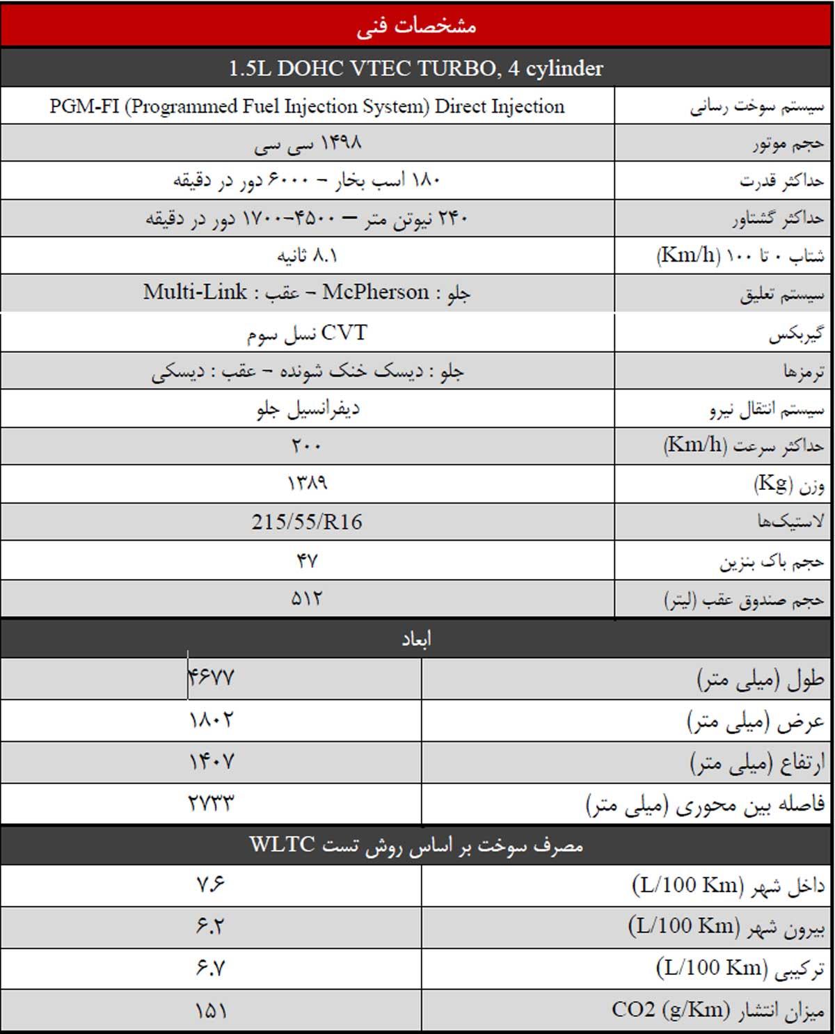 هوندا سیویک