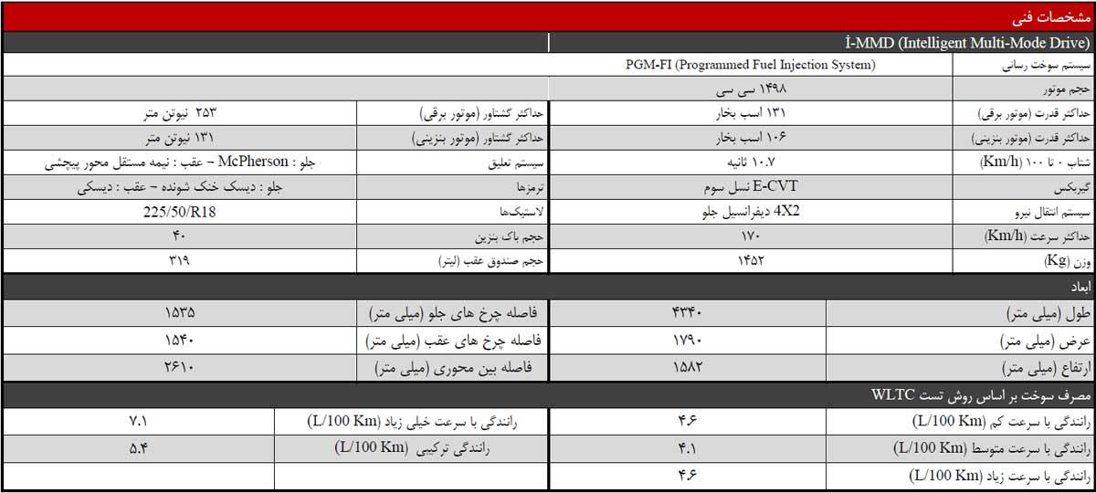 مشخصات فنی هوندا HR-V