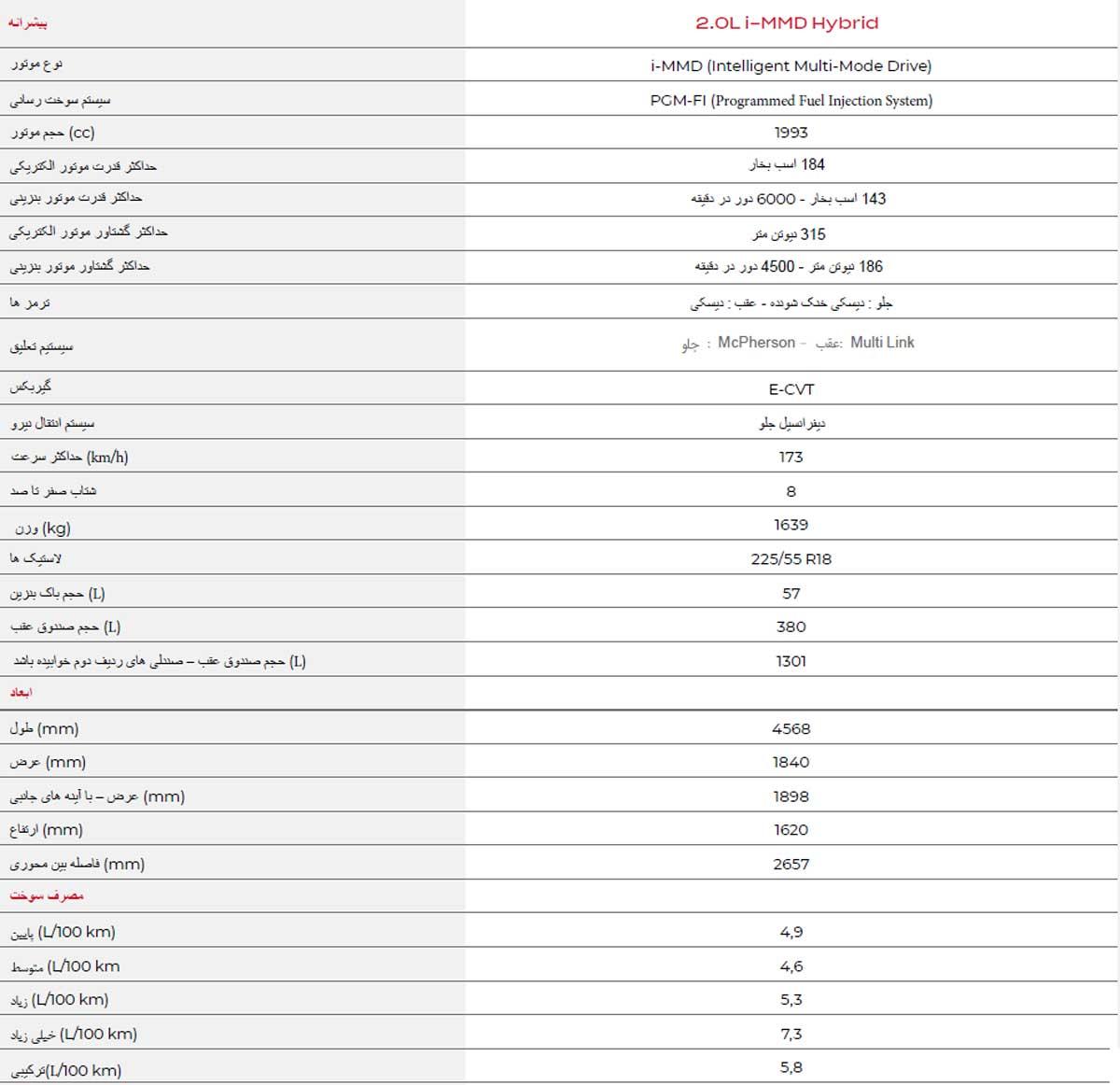 بررسی مشخصات هوندا ZR-V وارداتی آذریوردسال