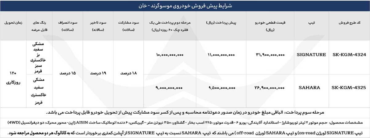 آغاز مرحله دوم فروش پیکاپ کره‌ای موسو گرند- خان