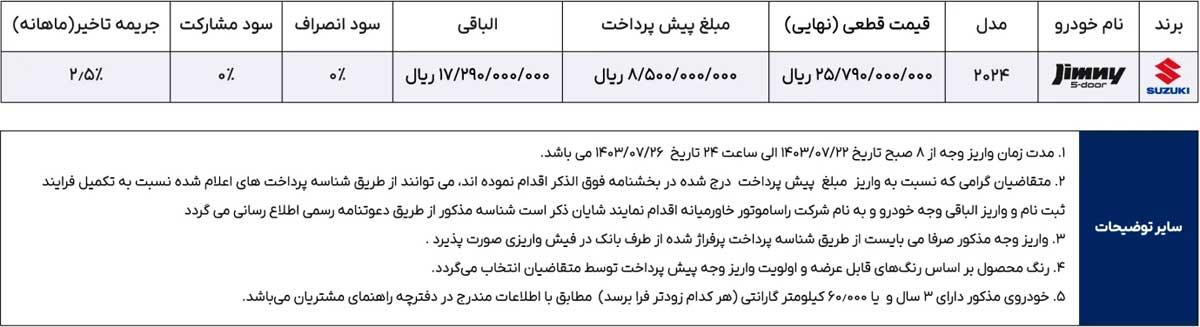 آغاز فروش سوزوکی جیمنی با قیمت قطعی
