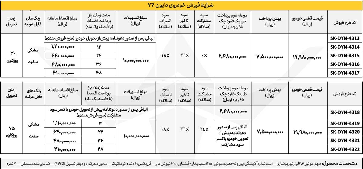 تعجیل در تحویل خودروهای دایون