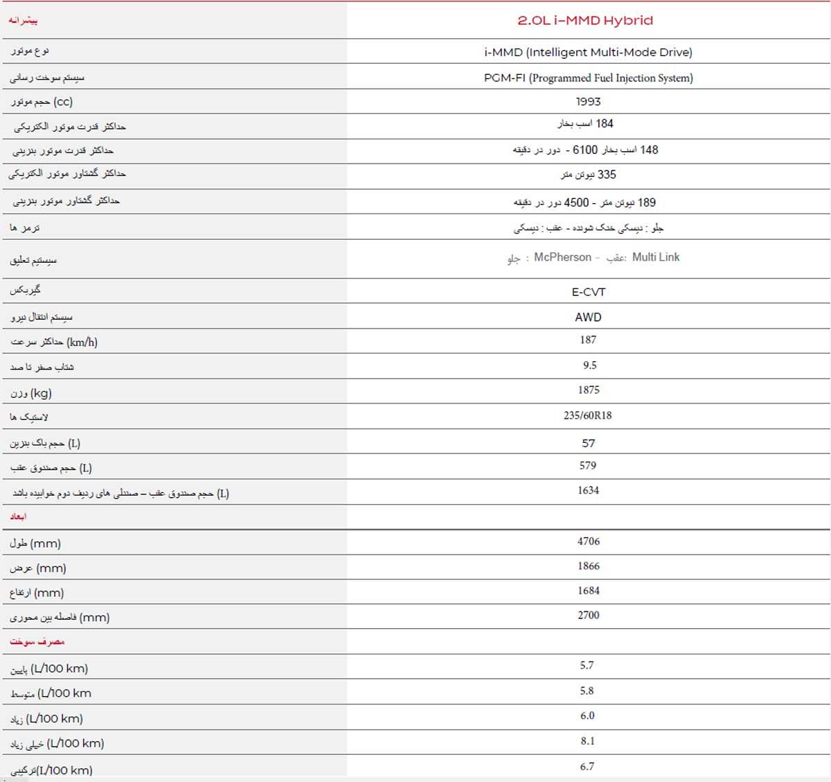 هوندا CR-V آذریوردسال