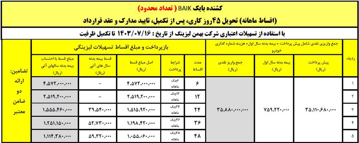 آغاز فروش لیزینگی کشنده بایک با اقساط ۴۸ ماهه