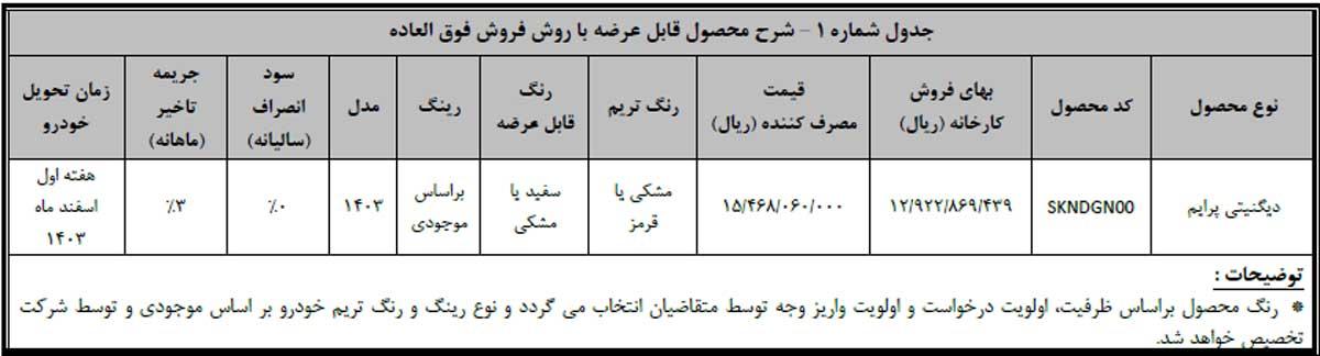 زمان تکمیل وجه دیگنیتی پرایم اعلام شد