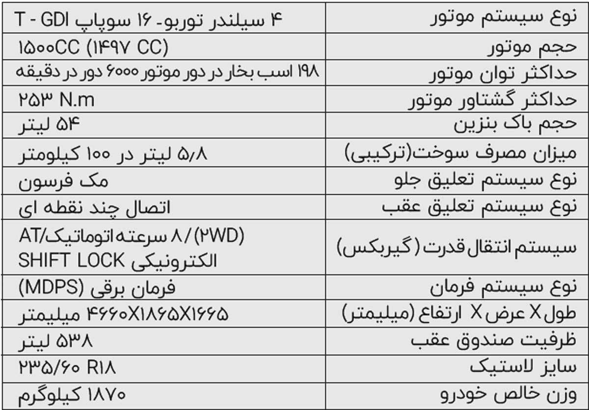عرضه بی رقیب کیا اسپورتیج در سامانه یکپارچه، رقابت در بازار کراس‌اوورها داغ‌تر شد