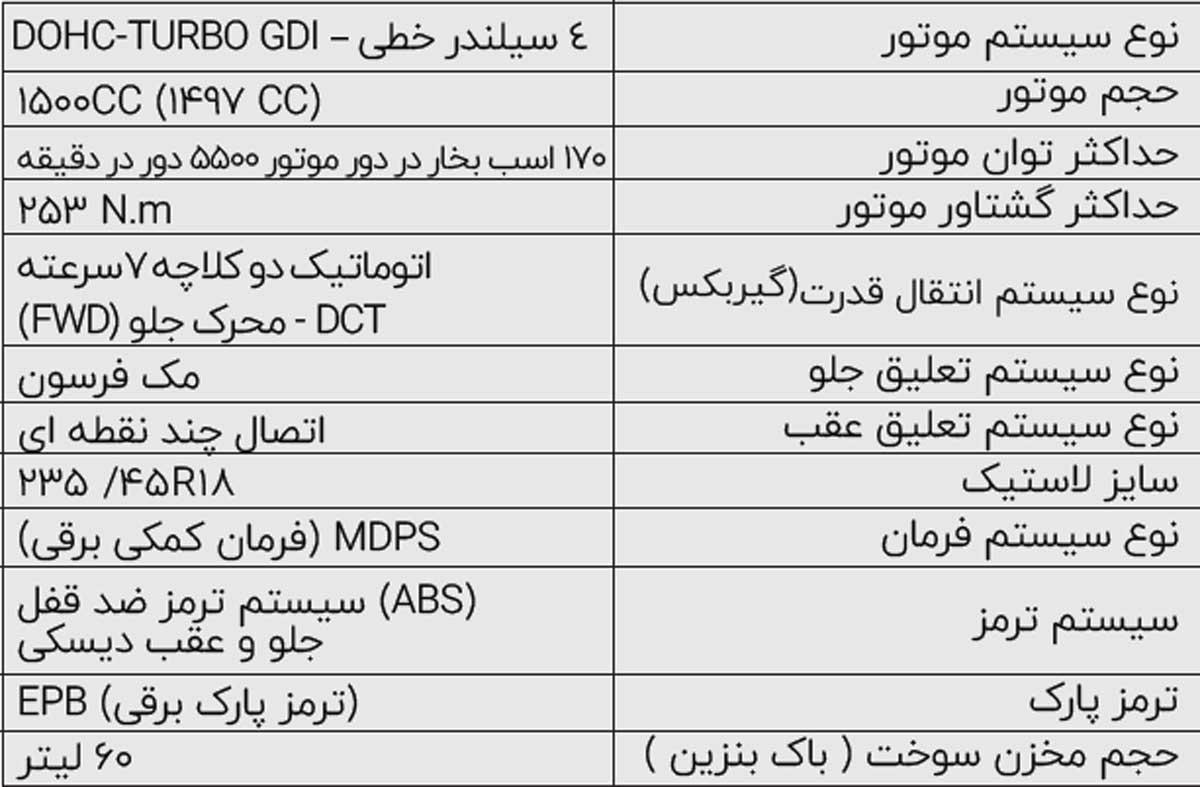 عرضه بی رقیب کیا K5 در سامانه یکپارچه