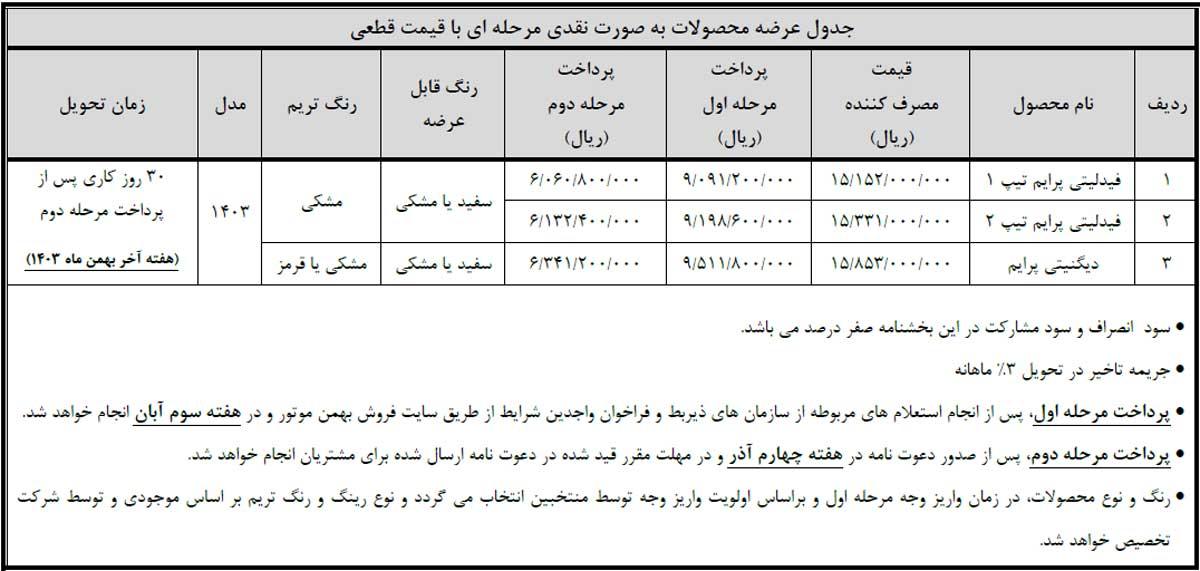فروش فوری فیدلیتی و دیگنیتی ویژه متقاضیان عادی و طرح جوانی جمعیت