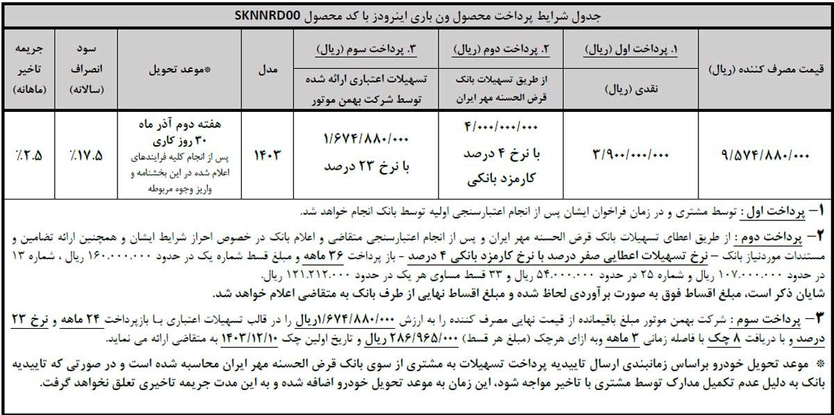 اعلام فراخوان واریز وجه فروش نقدی-اعتباری ون باری اینرودز