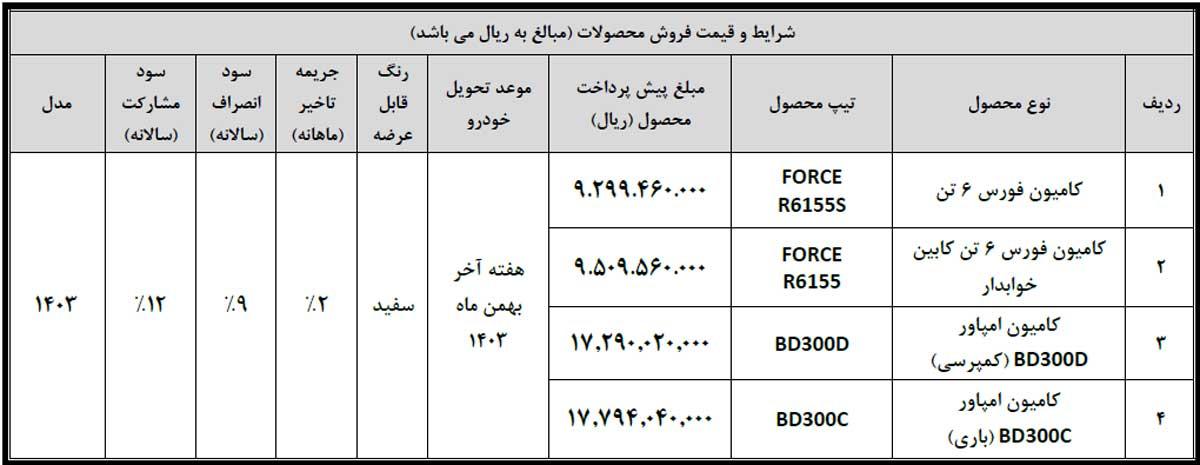 پیش‌فروش عادی 4 محصول بهمن دیزل آغاز می‌شود
