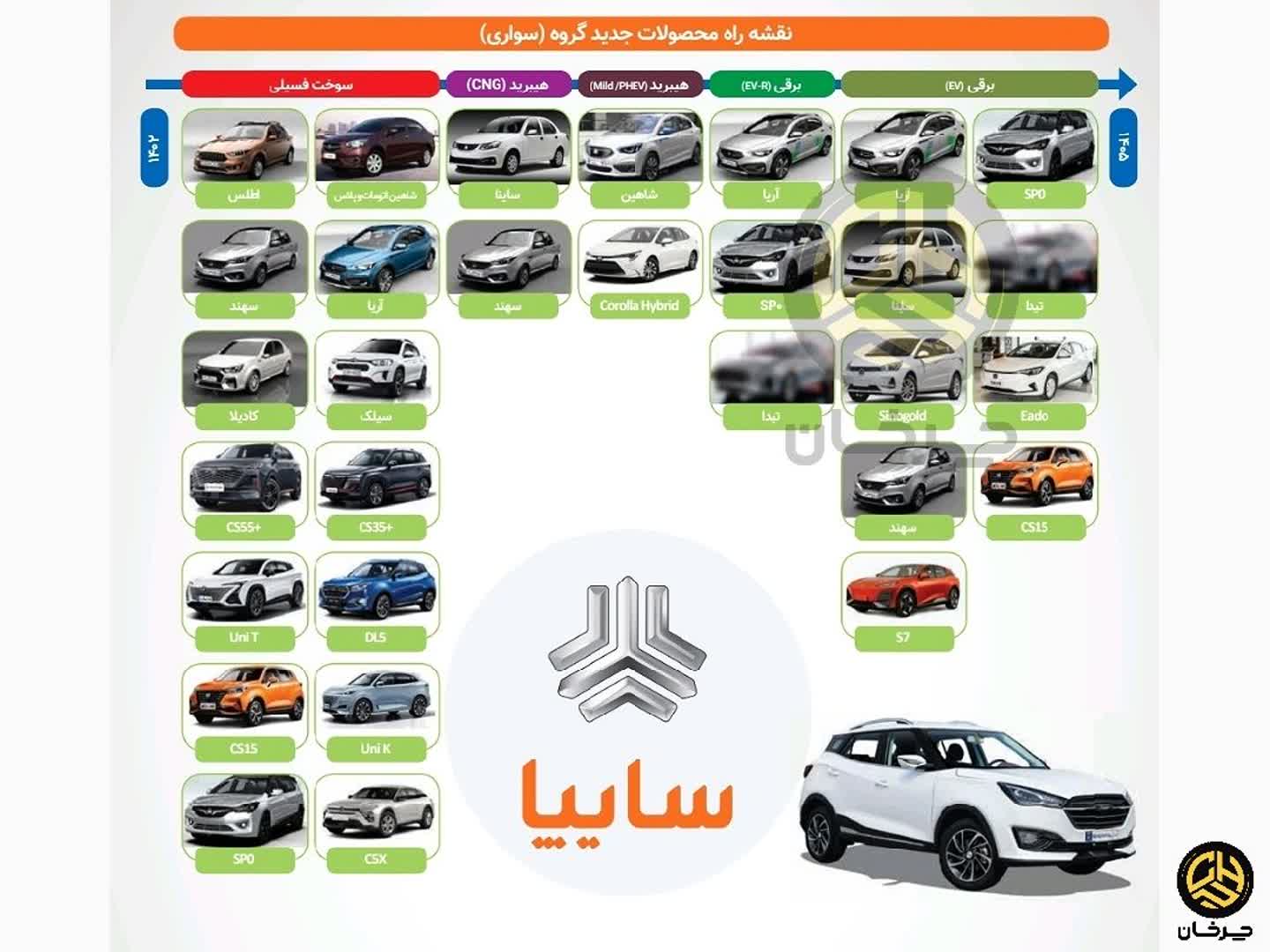 برنامه خودروهای جدید سایپا - SAIPA TIDA سایپا تیدا